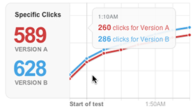 A/B Split Testing